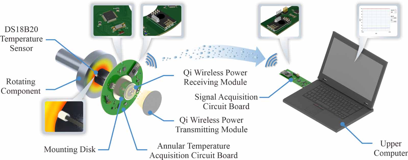 Innovative application of passive wireless sensing technology in ...