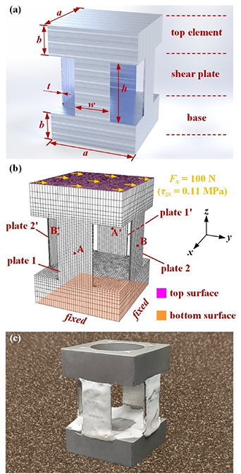 Enhancing the performance of a three-component force sensor via ...
