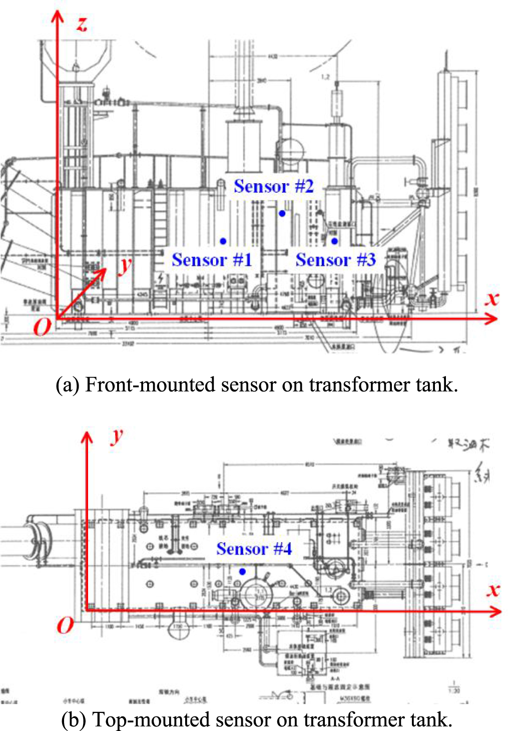 A dual-sensor partial discharge localization method for transformer ...