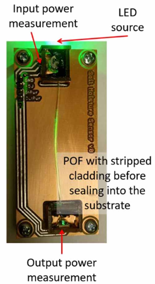 Pof Sensor Optimum wavelength selection for a POF-based soil moisture sensor with ...