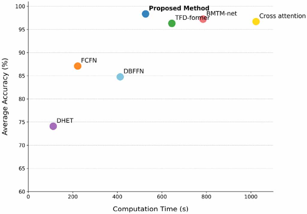 A dual-branch hybrid transformer framework for multimodal contrastive ...
