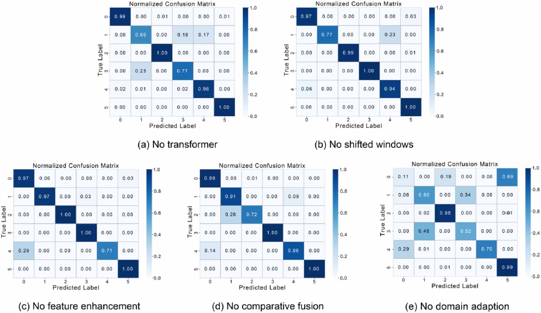 A dual-branch hybrid transformer framework for multimodal contrastive ...