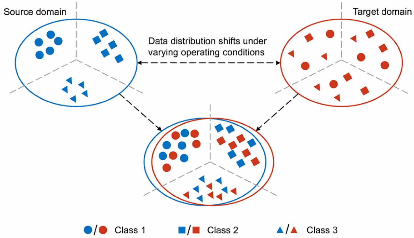 A dual-branch hybrid transformer framework for multimodal contrastive ...