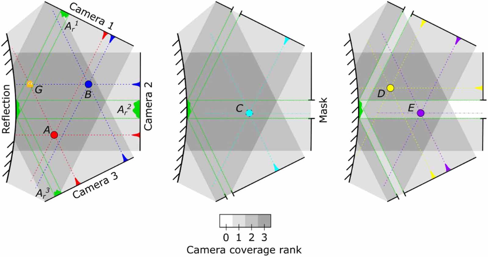 Piv Shadow Treatment of light reflections in 3D PIV systems - IOPscience