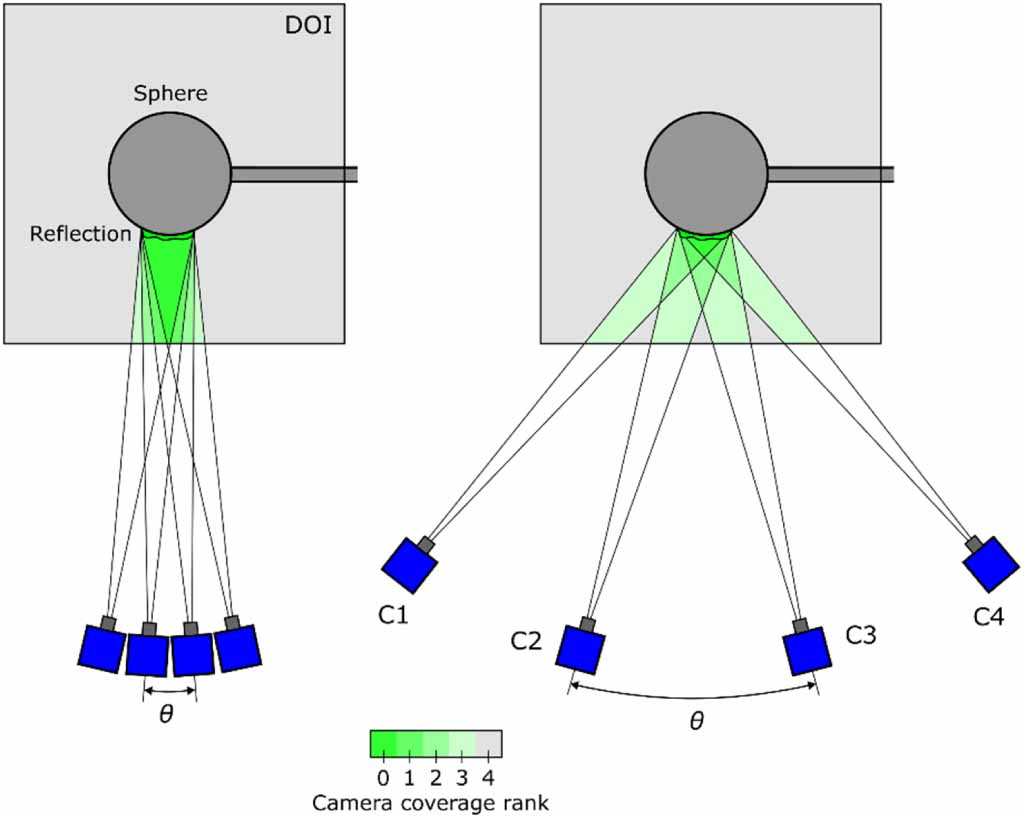 Treatment of light reflections in 3D PIV systems - IOPscience