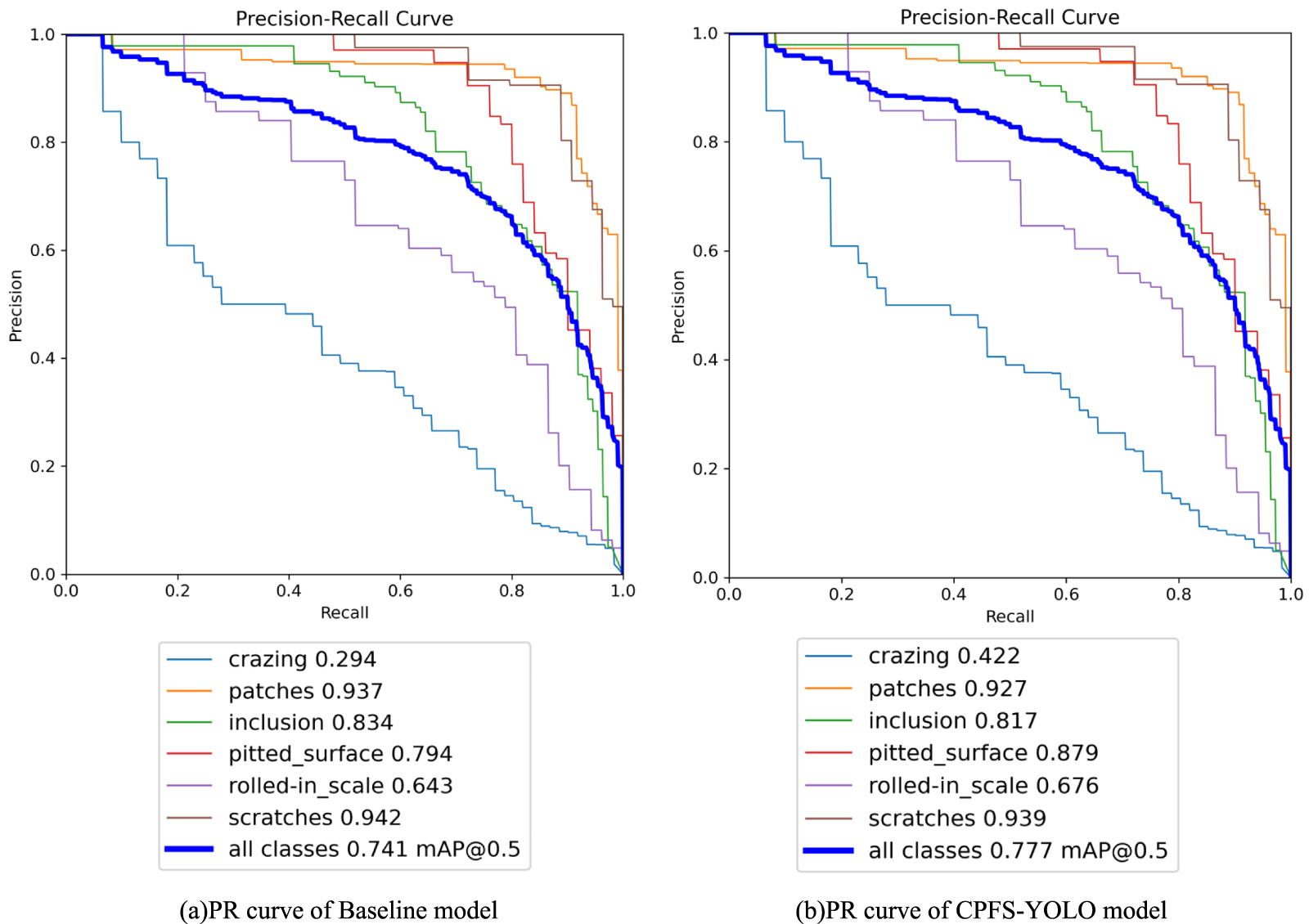 CPFS-YOLO: a steel surface defect detection method based on cross-stage ...