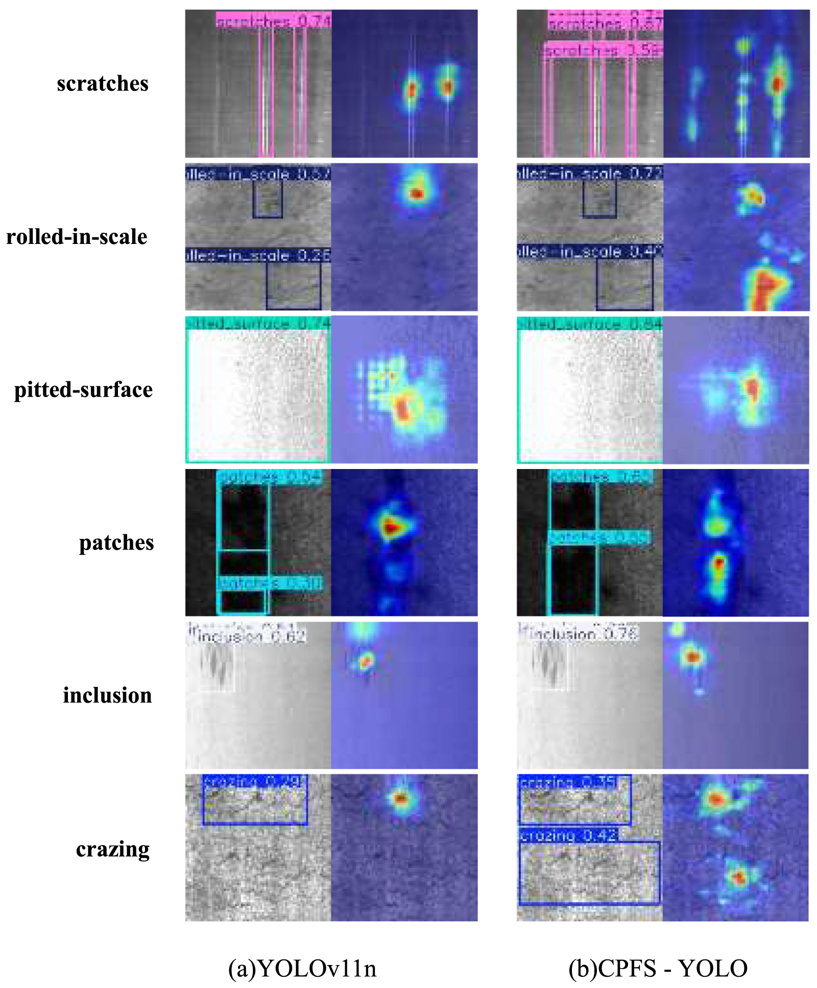 CPFS-YOLO: a steel surface defect detection method based on cross-stage ...