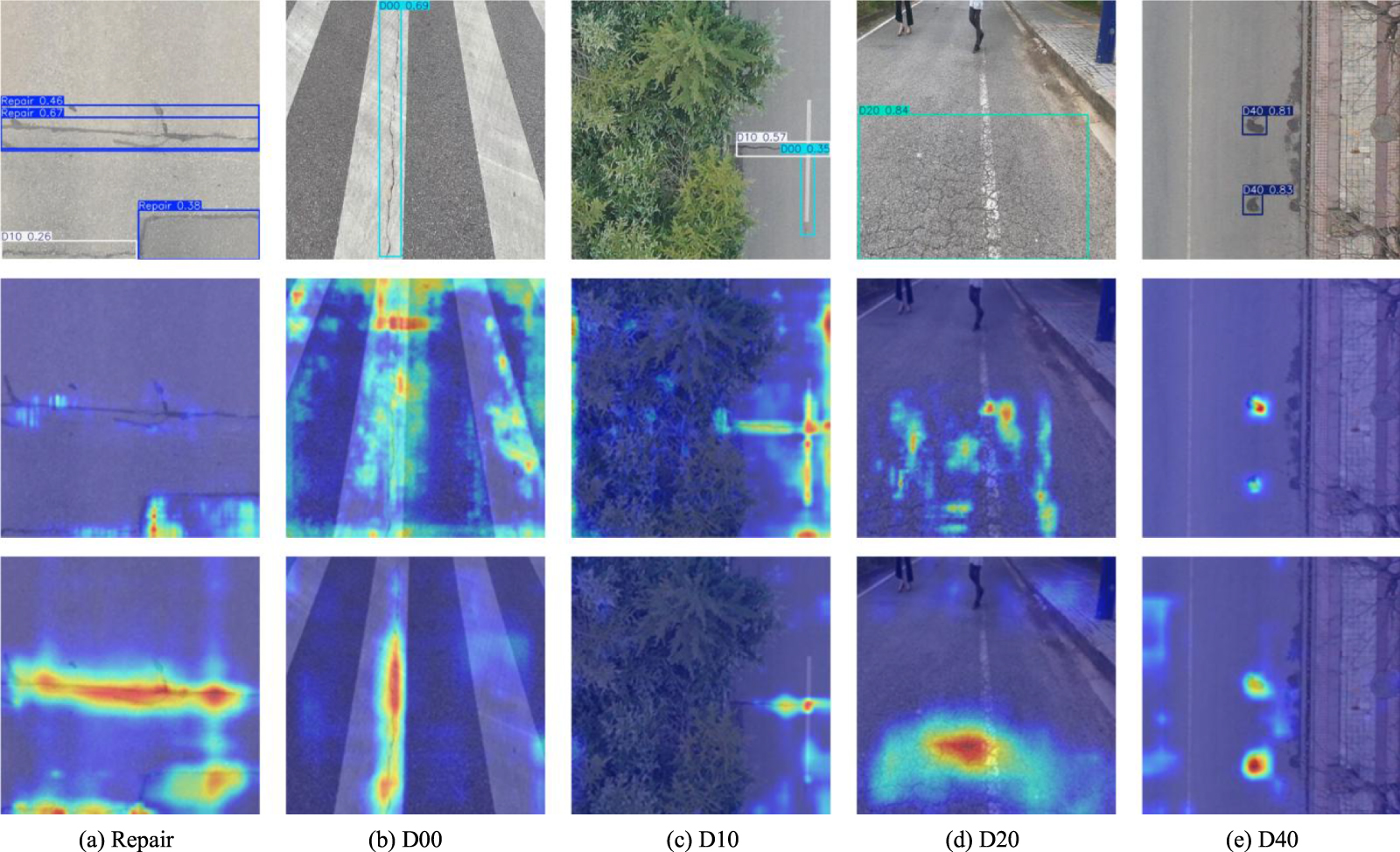 Lightweight pavement distress detection algorithm based on an improved ...