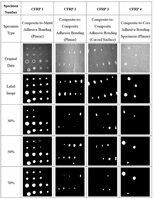 Defect detection of CFRP infrared thermal imaging based on multi-stream ...