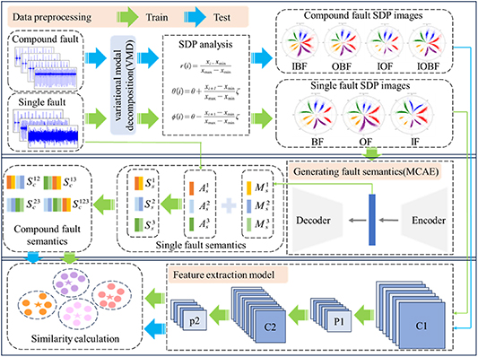 A hybrid semantic-based embedded zero-shot learning method for compound ...