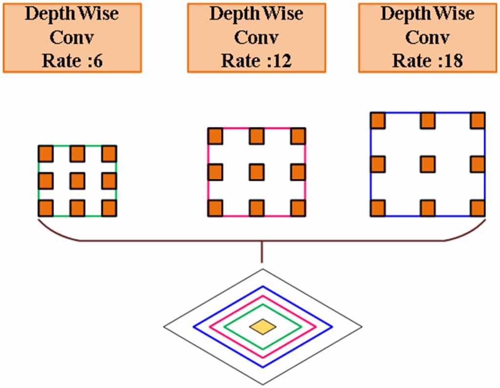 HRP-Net: an end-to-end deep neural network for high-reflection ...