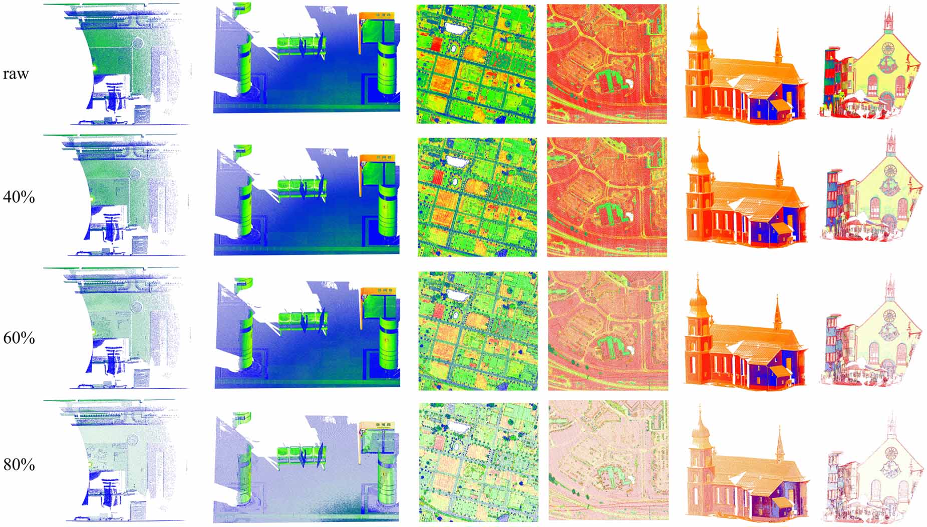 A novel point cloud simplification method integrates multi-feature ...