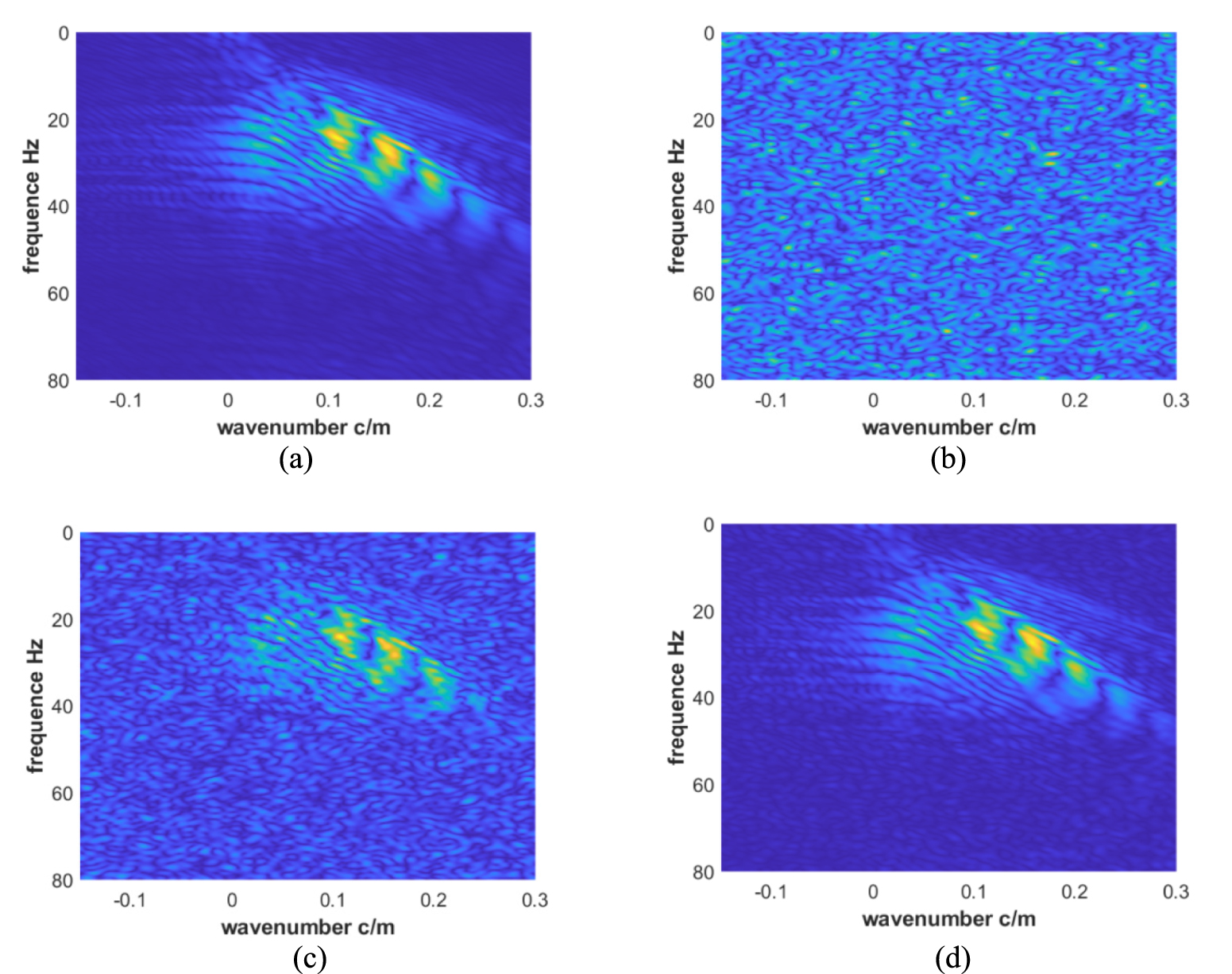 Collaborative denoising network for blind separation of seismic data ...