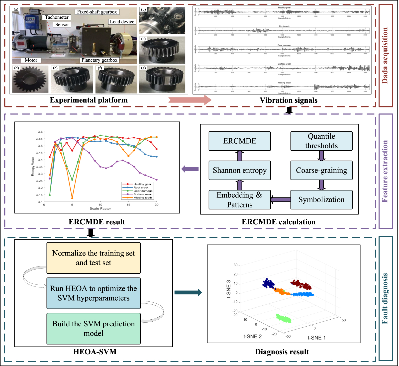 A novel intelligent fault diagnosis method for planetary gearboxes with ...