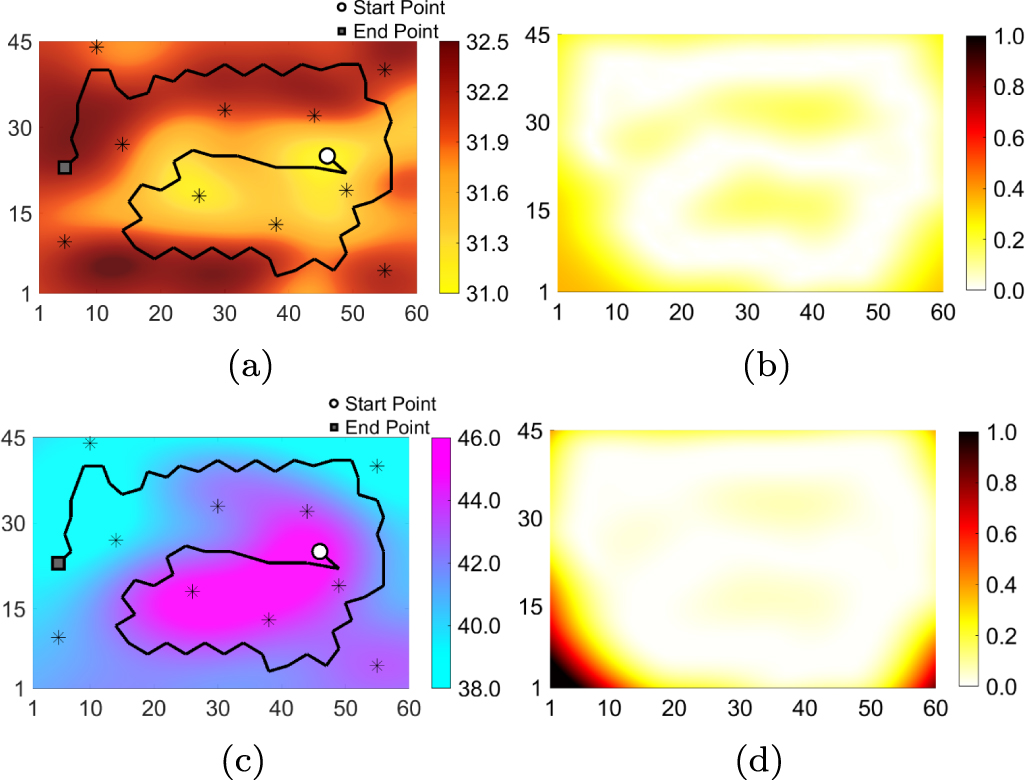 Global-local uncertainty-driven planning of robotic active sampling for ...