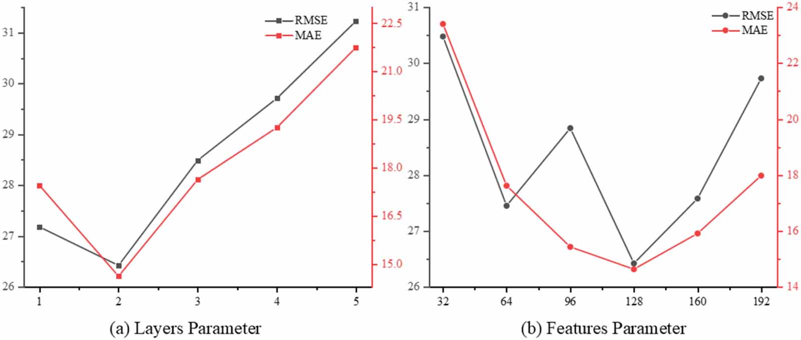Multi-scale dynamic spatio-temporal graph trend seasonality network for ...