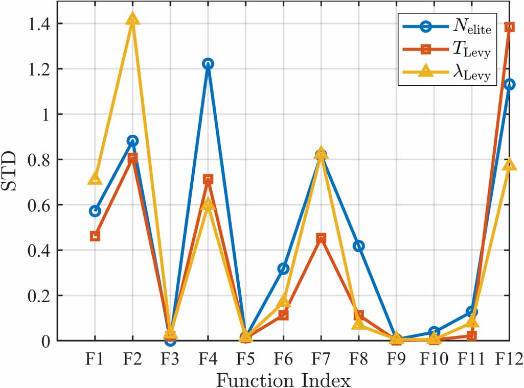 AEGWCPO: a cooperative path planning method for UAV swarm penetration ...