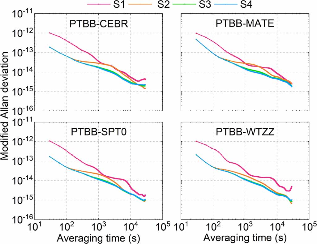 On the multi-GNSS real-time PPP time transfer assisted by predicted ...