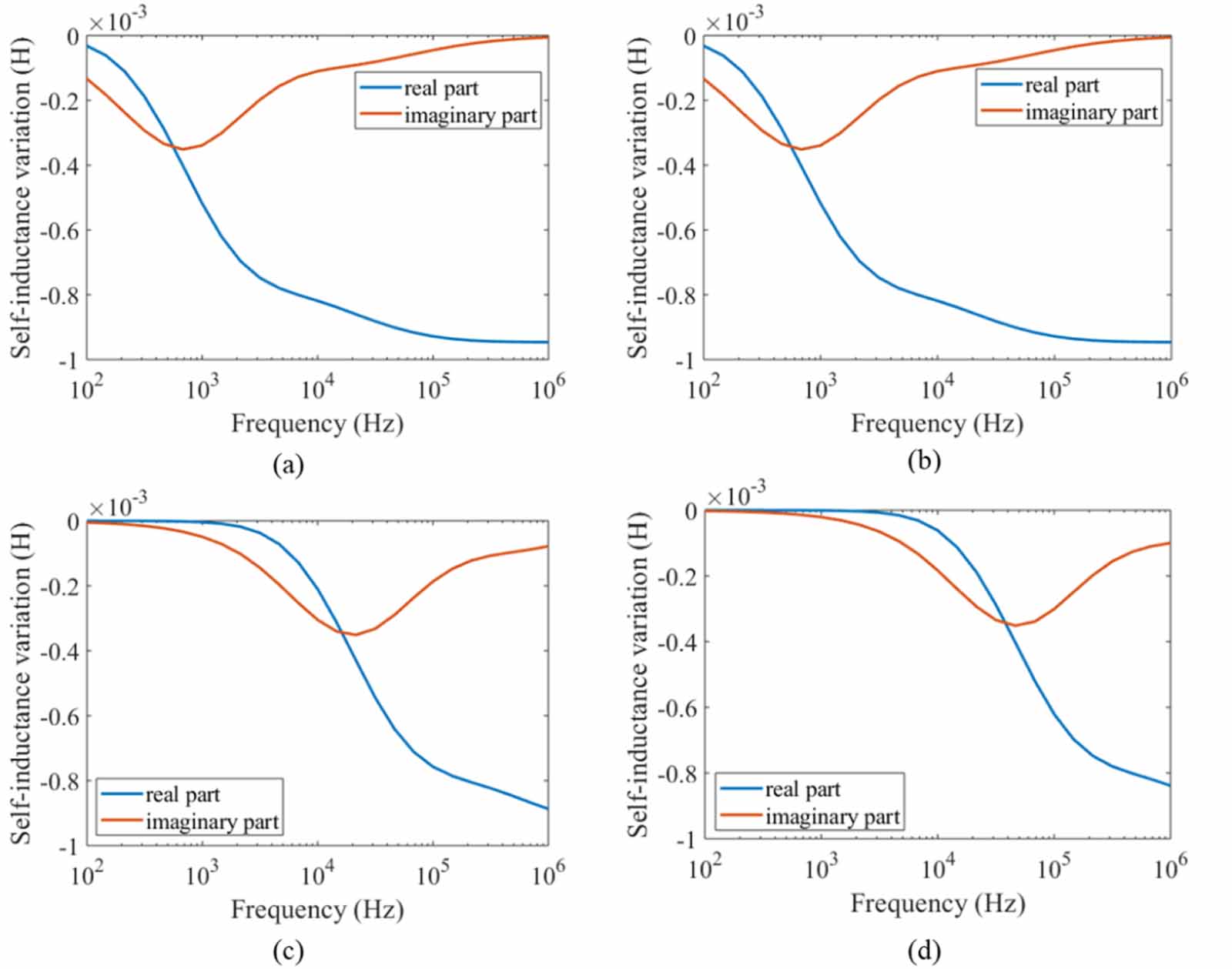 An eddy current testing method for the thickness measurement of a ...