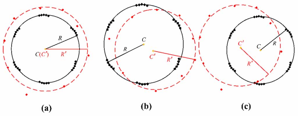 Research on coaxiality error measurement methodology for rectangular ...