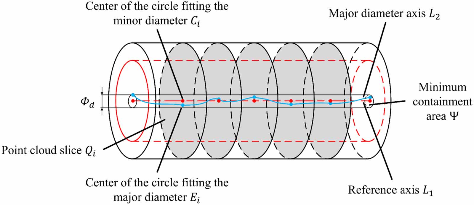 Research on coaxiality error measurement methodology for rectangular ...