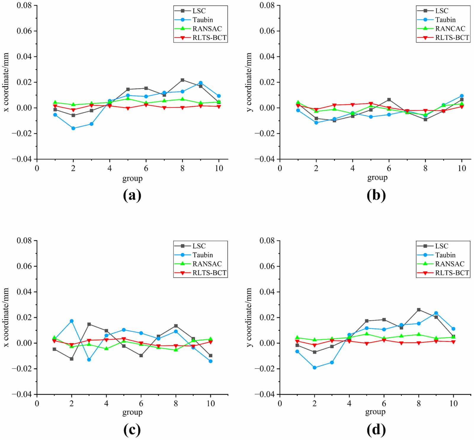 Research on coaxiality error measurement methodology for rectangular ...