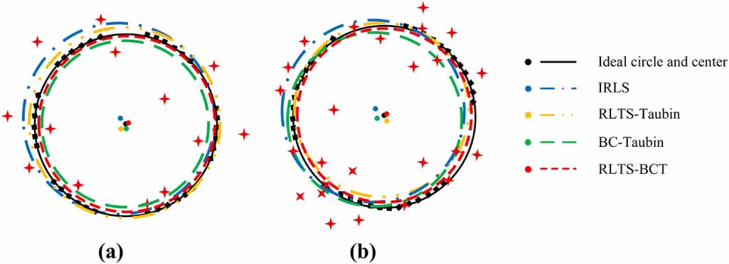 Research on coaxiality error measurement methodology for rectangular ...