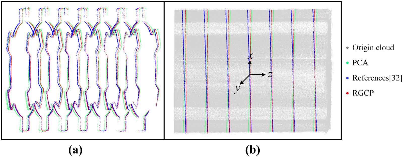 Research on coaxiality error measurement methodology for rectangular ...