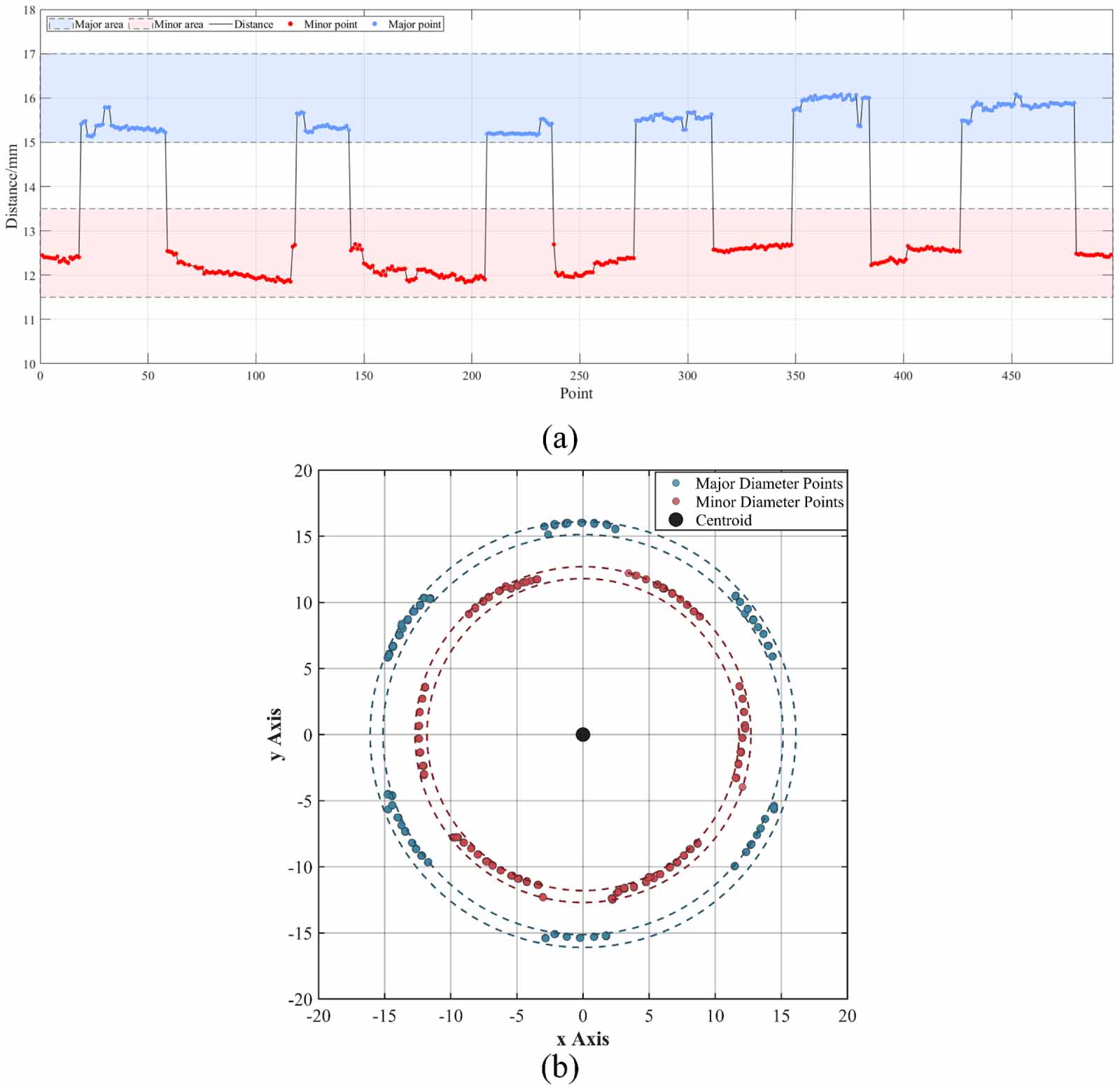 Research on coaxiality error measurement methodology for rectangular ...