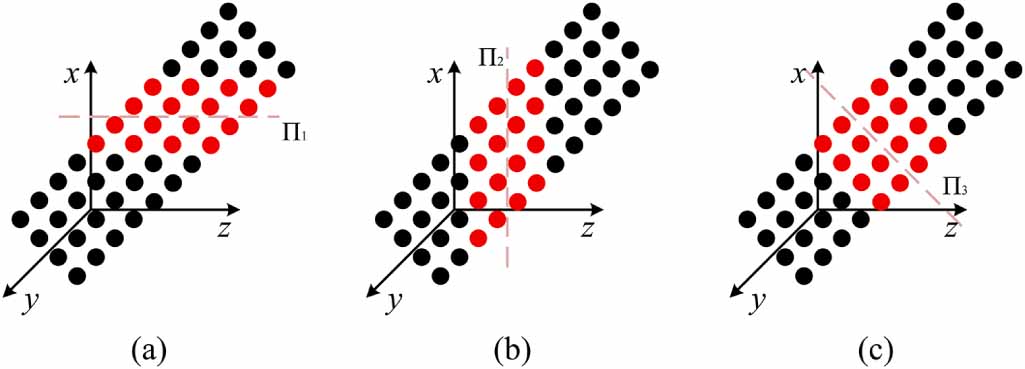Research on coaxiality error measurement methodology for rectangular ...
