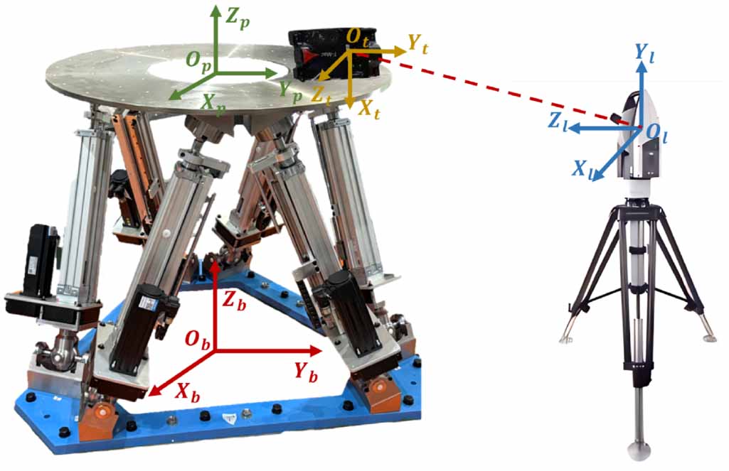 A 6-DOF calibration method for pose measurement equipment based on ...