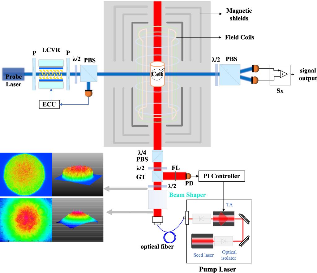 A novel approach for enhancement of atomic spin polarization in spin ...