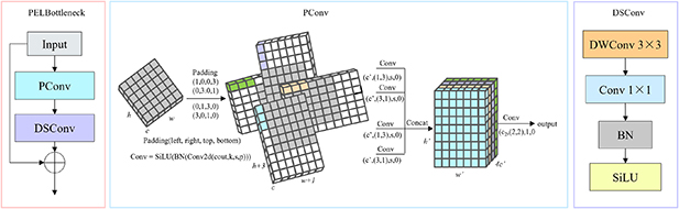 LEANet: lightweight and efficient UAV infrared target detection network ...