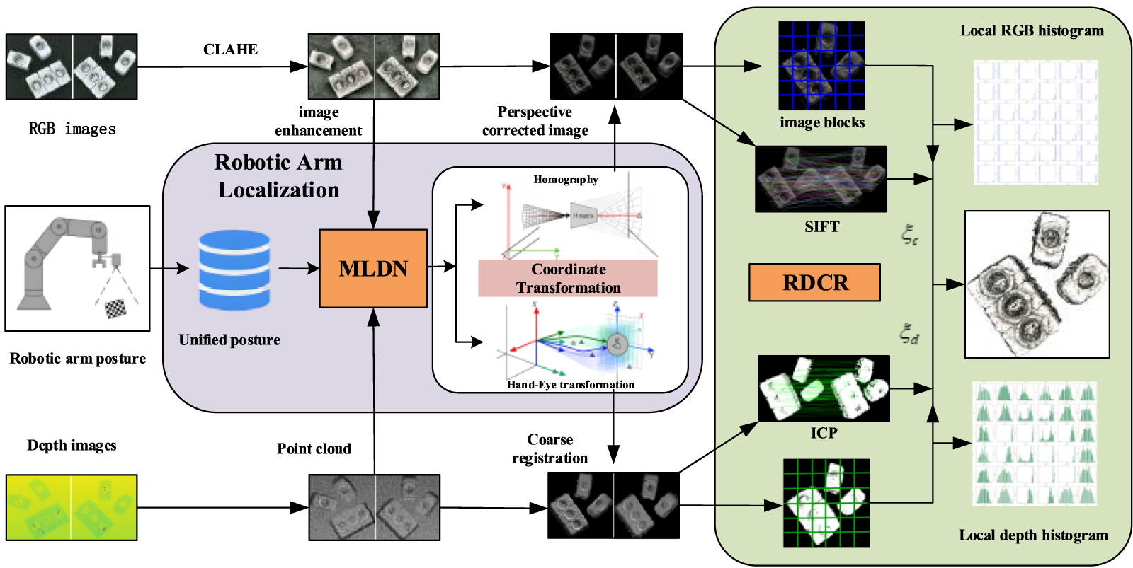 Research on three dimensional reconstruction method based on noise loop ...