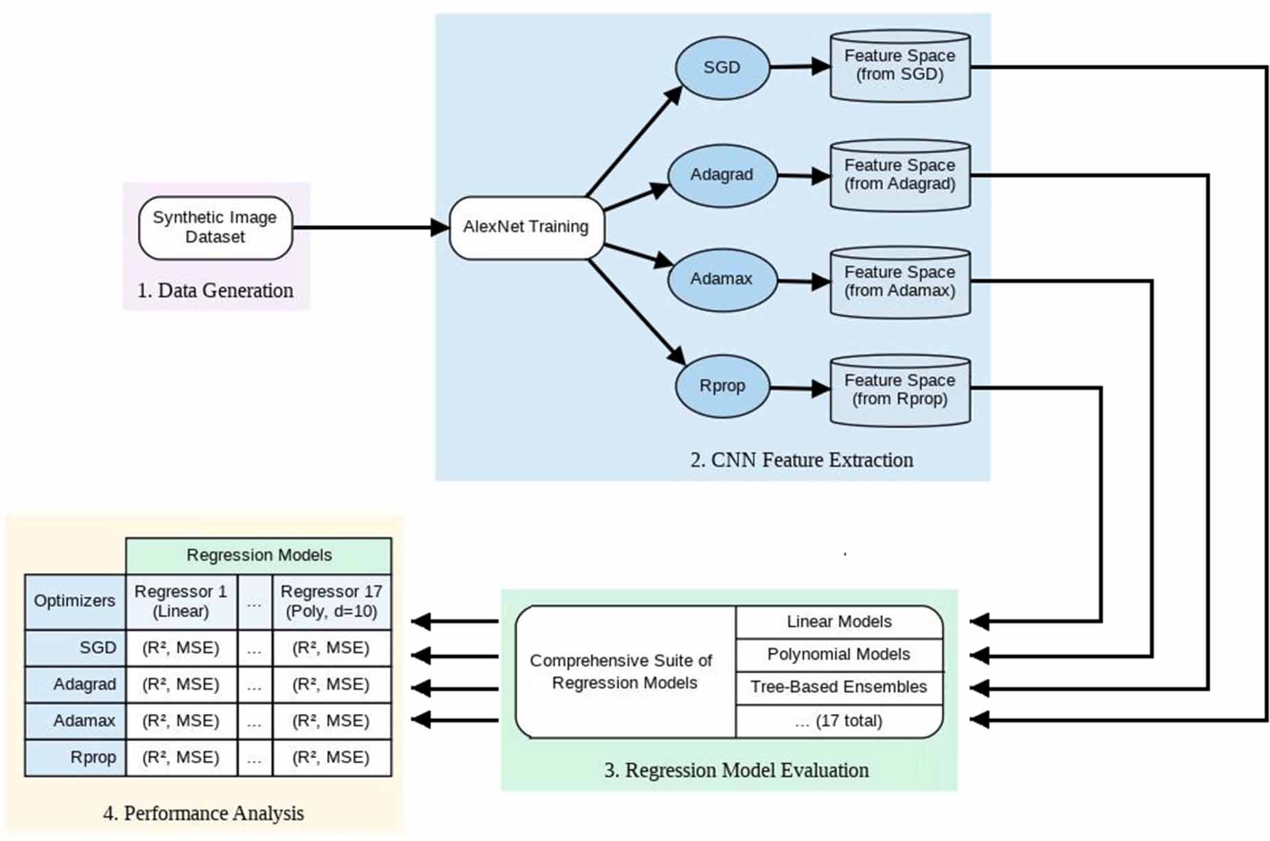 System Regression Impact of regression models on total suspended solids (TSS) estimation ...