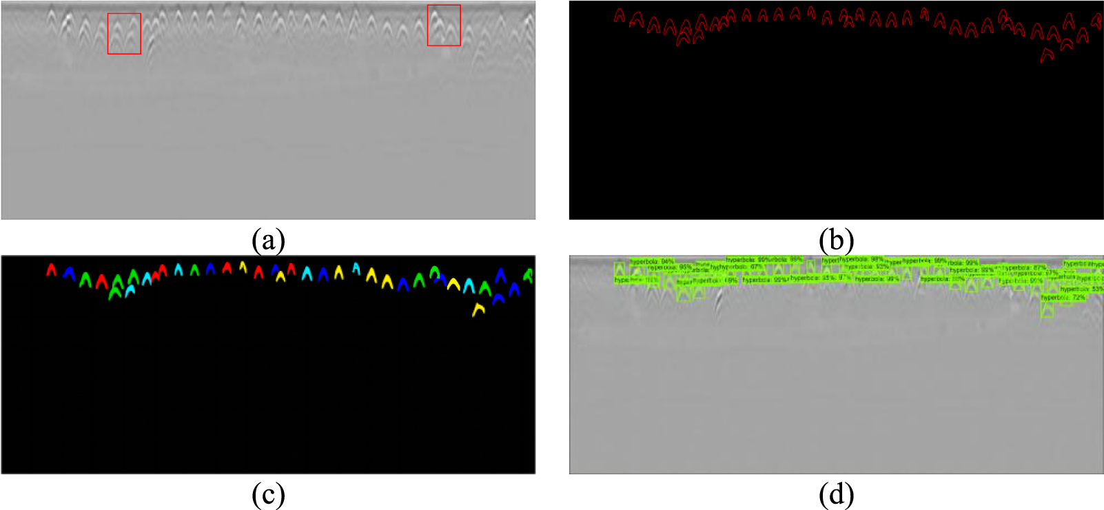 A segmentation network for identification and segmentation of ...