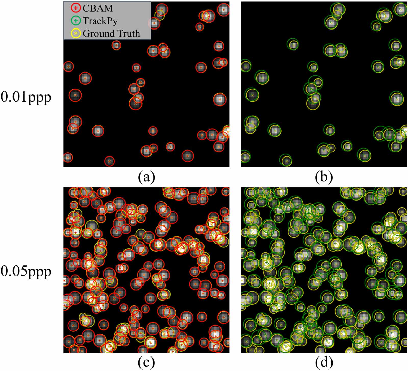 Trackpy Python A convolutional neural network with attention module for subpixel ...