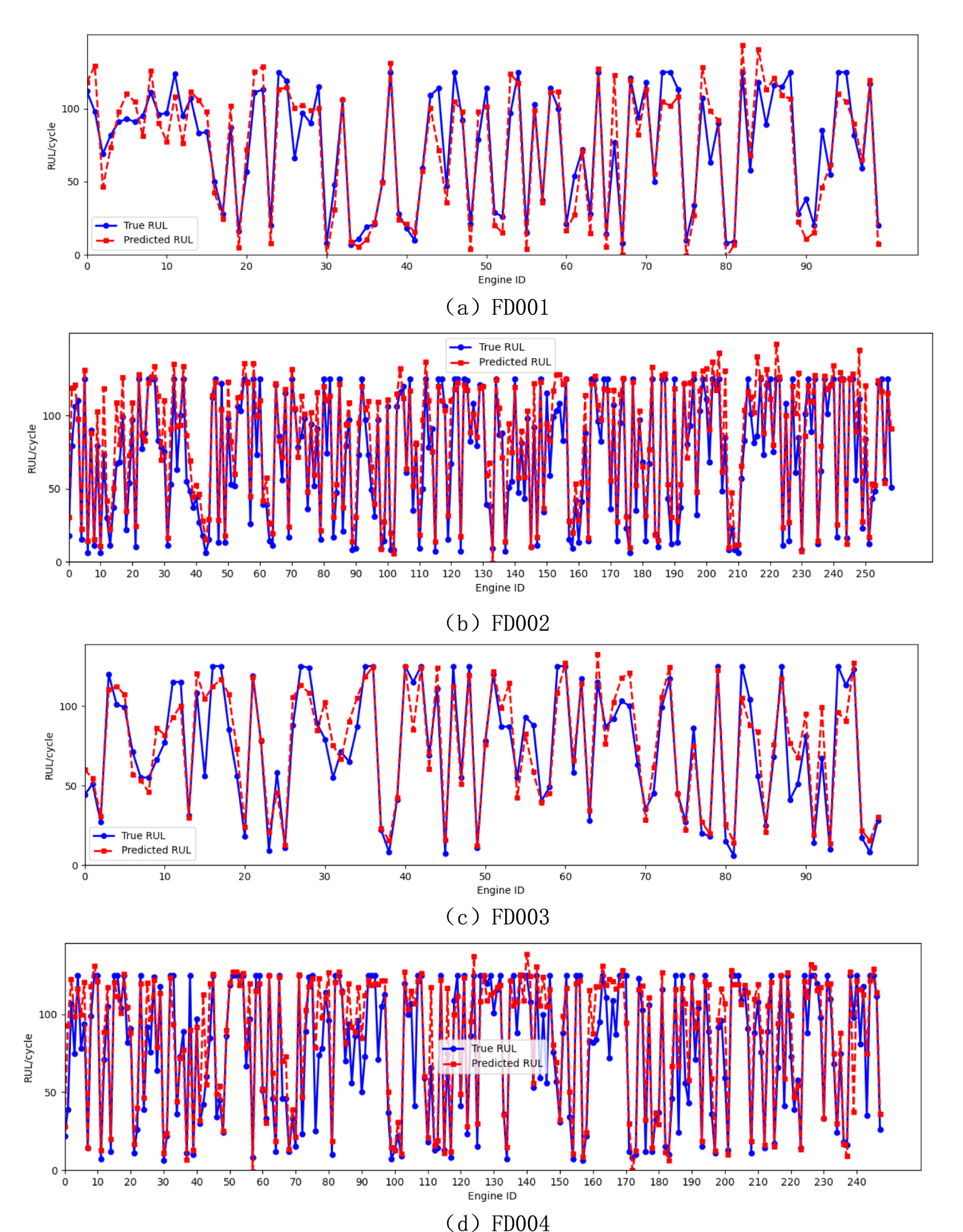 A dual-path network based on temporal and spatial features fusion for ...