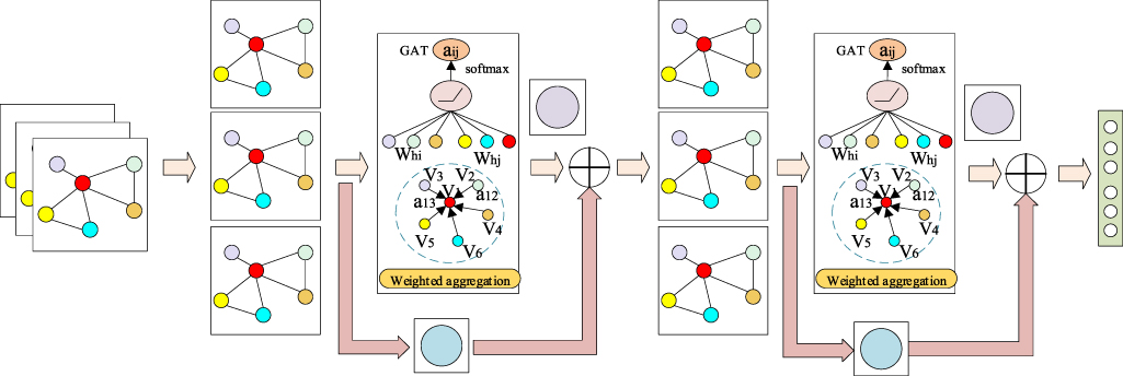A dual-path network based on temporal and spatial features fusion for ...