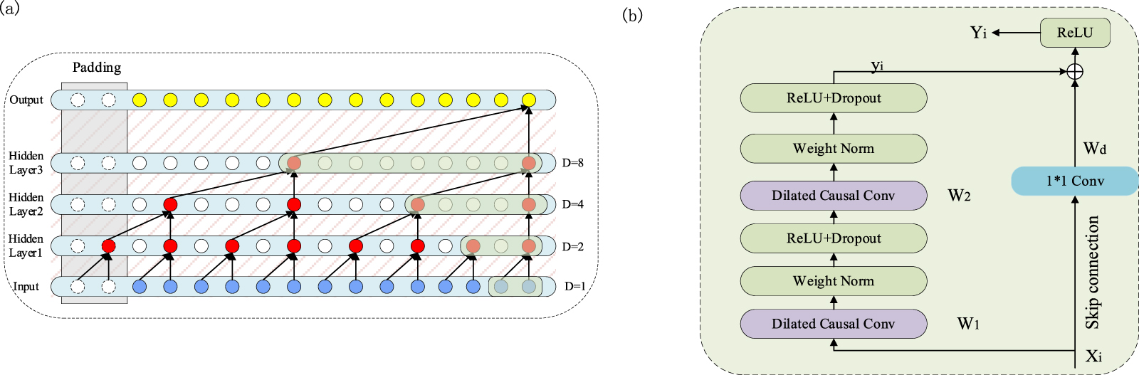A dual-path network based on temporal and spatial features fusion for ...
