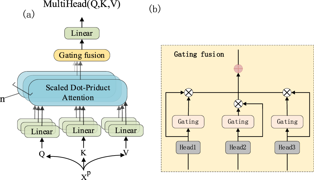 A dual-path network based on temporal and spatial features fusion for ...