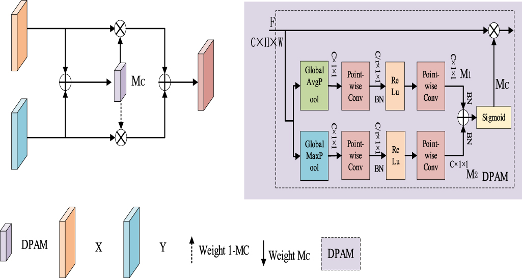 A dual-path network based on temporal and spatial features fusion for ...