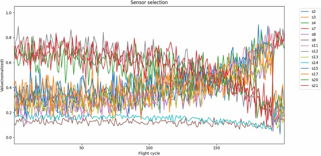 A dual-path network based on temporal and spatial features fusion for ...