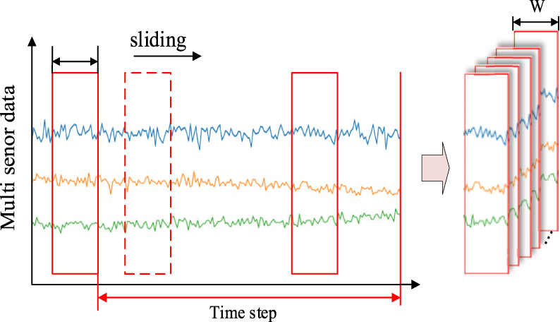 A dual-path network based on temporal and spatial features fusion for ...