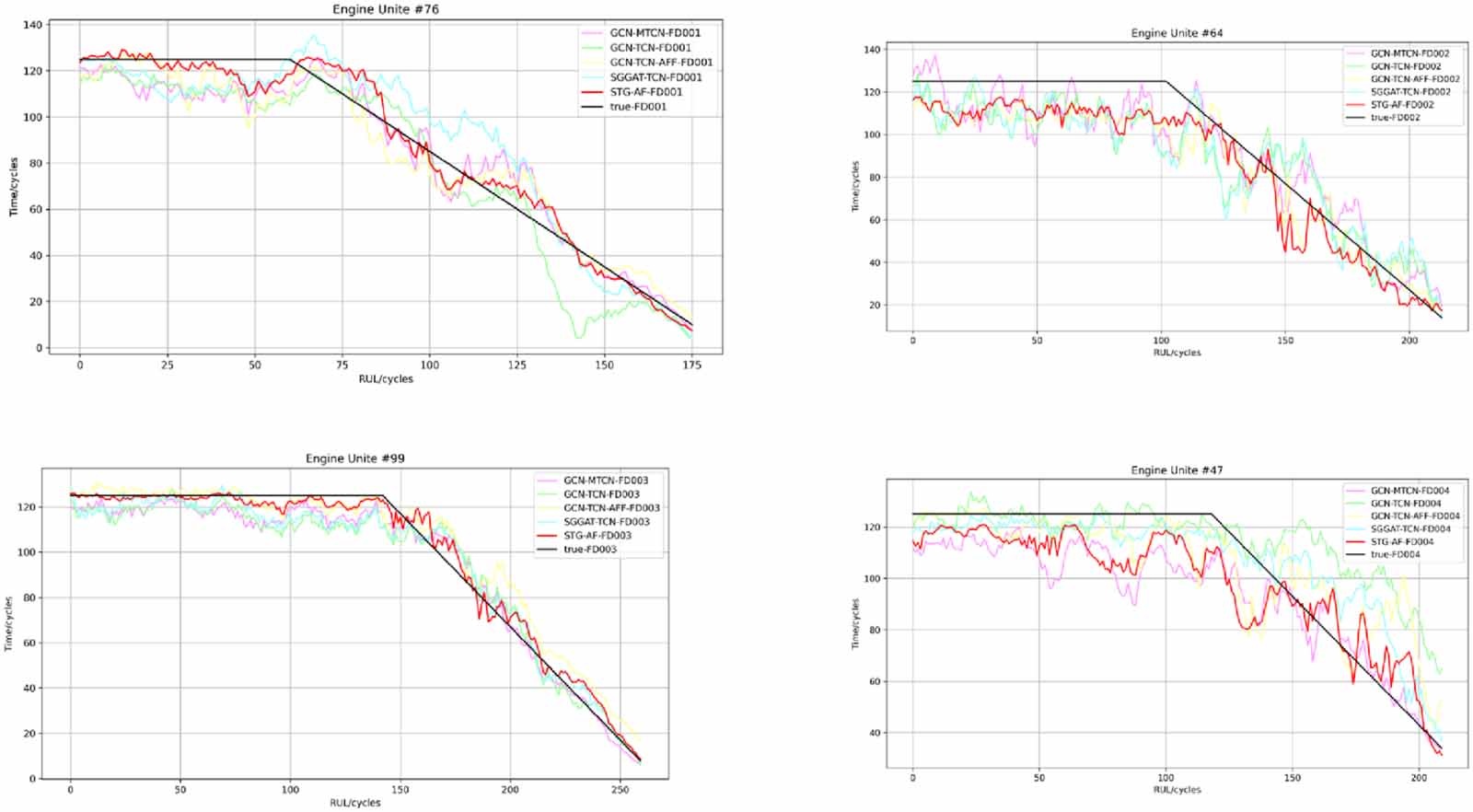 A dual-path network based on temporal and spatial features fusion for ...