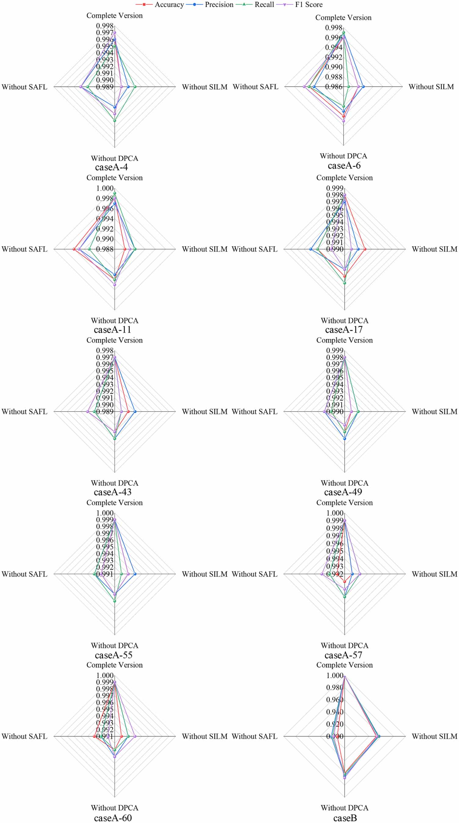 Damage identification of wind turbine blade based on large language ...