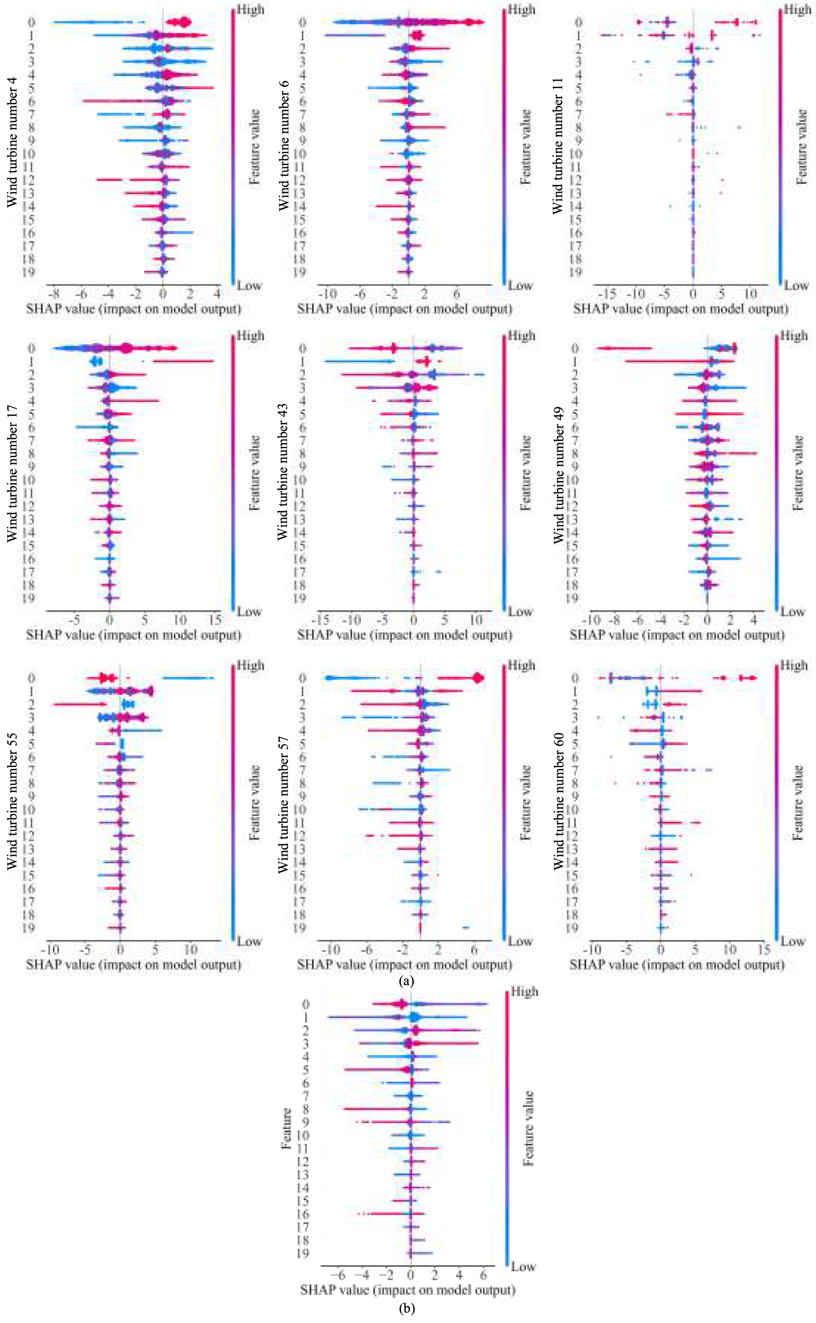 Damage identification of wind turbine blade based on large language ...
