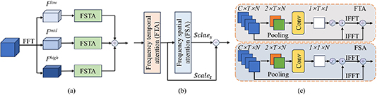 A dynamic spatial-temporal graph transformer with multi-frequency ...