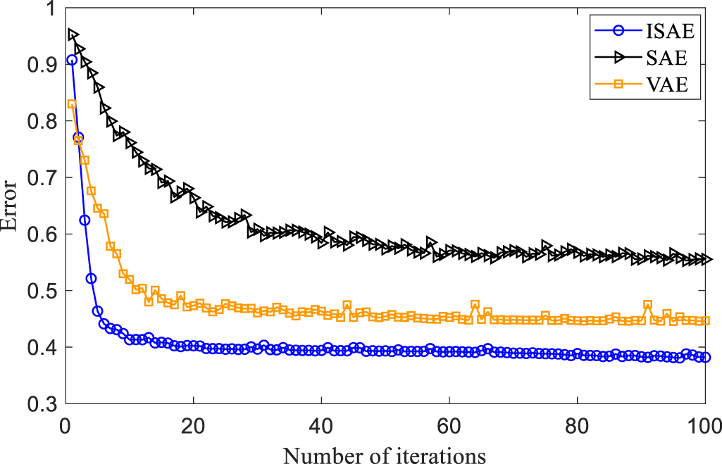 Saee Method Health status assessment-based remaining useful life prediction of ...