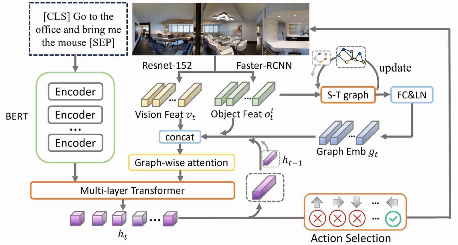 Spatial Temporal Alignment Enhancing scene understanding and modal alignment in vision-language ...